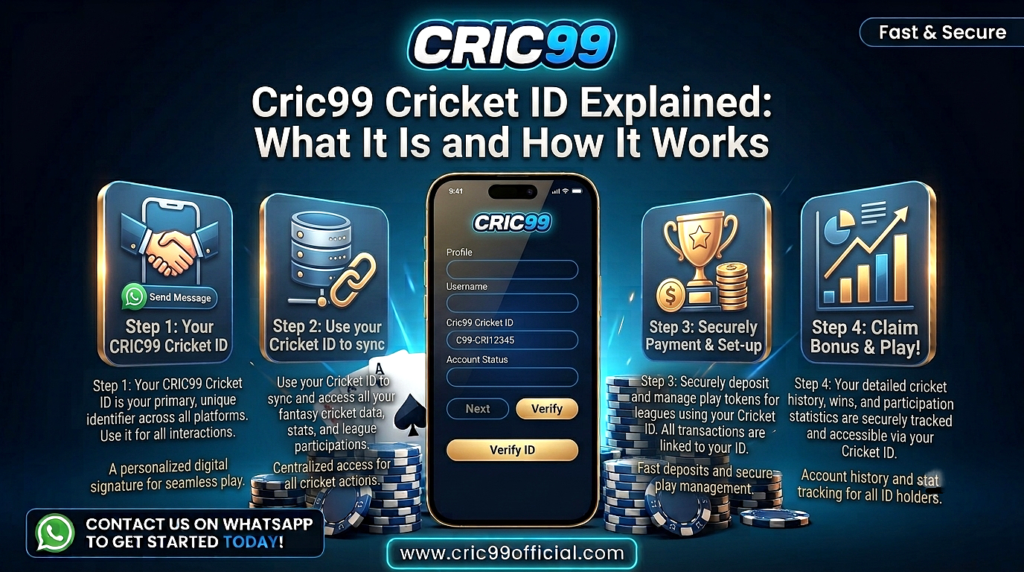 Cric99 Cricket ID explained through a beginner-friendly visual guide covering account access, secure use, platform details, and user experience.
