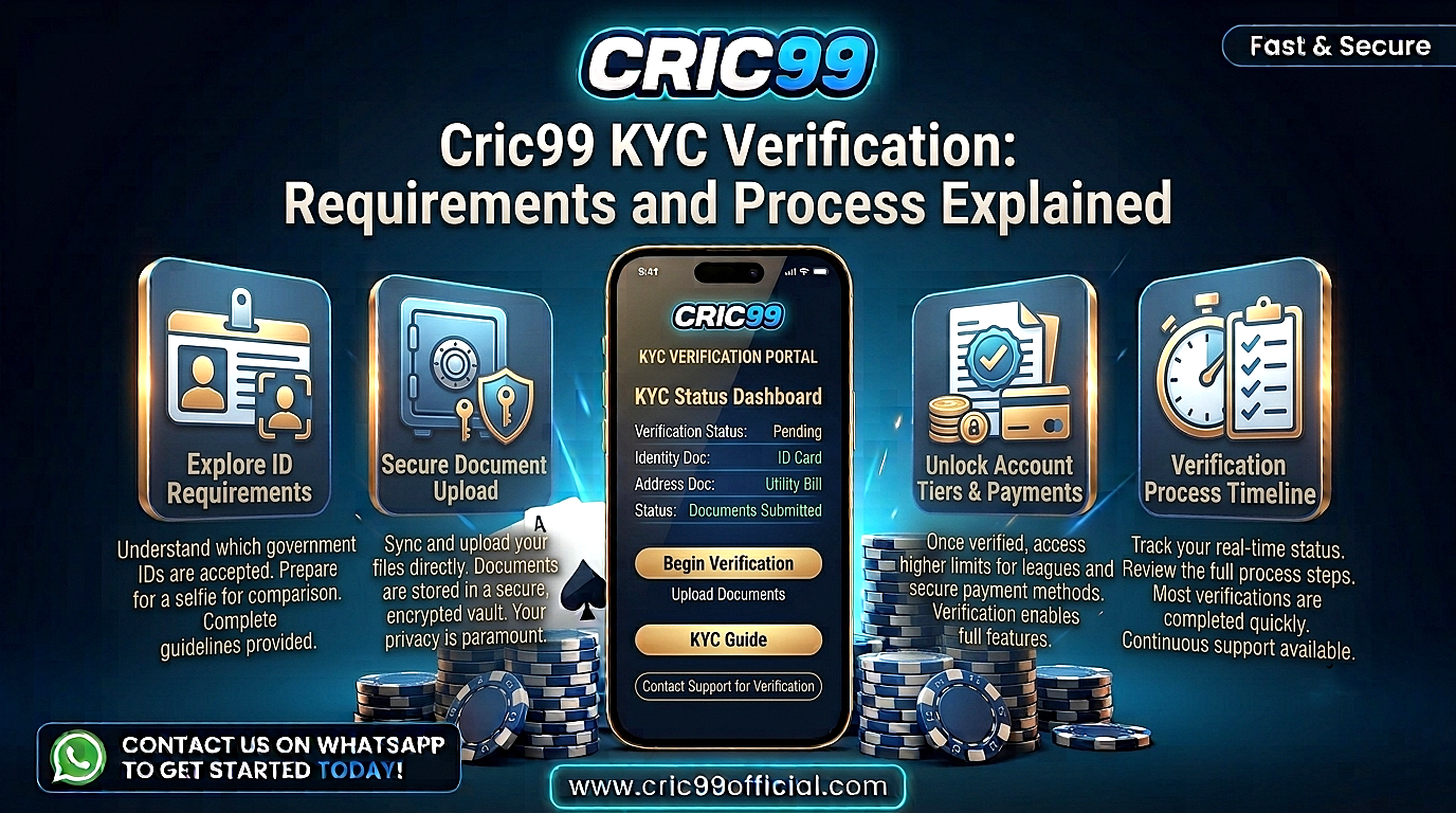Cric99 KYC Verification: Requirements and Process Explained
