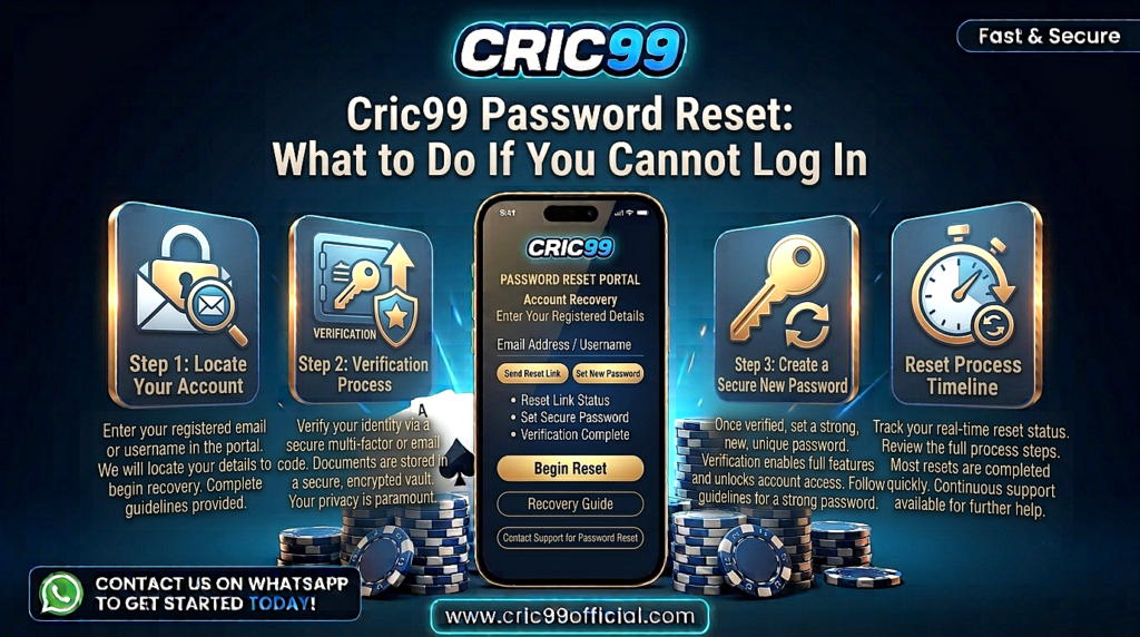 Cric99 password reset guide explaining account recovery steps, secure access, login troubleshooting, and helpful guidance for beginners.